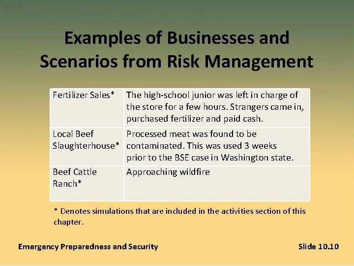 Examples of Businesses and Scenarios from Risk Management Fertilizer Sales* The high-school junior was