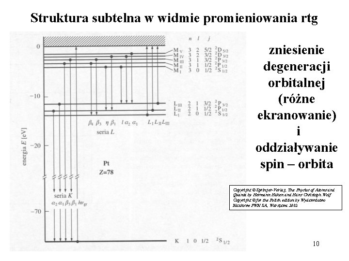 Struktura subtelna w widmie promieniowania rtg zniesienie degeneracji orbitalnej (różne ekranowanie) i oddziaływanie spin