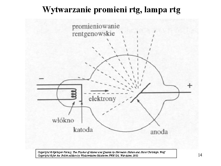 Wytwarzanie promieni rtg, lampa rtg Copyright © Springer-Verlag, The Physics of Atoms and Quanta