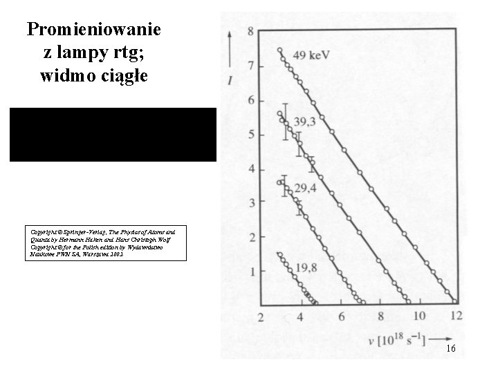 Promieniowanie z lampy rtg; widmo ciągłe Copyright © Springer-Verlag, The Physics of Atoms and