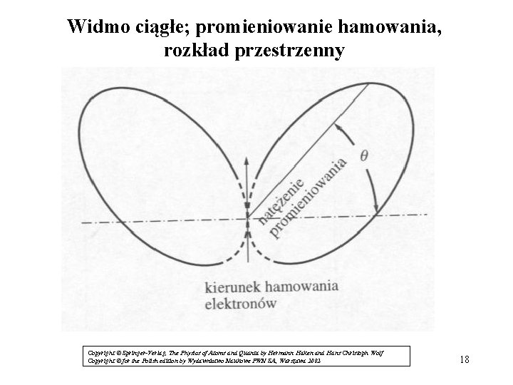 Widmo ciągłe; promieniowanie hamowania, rozkład przestrzenny Copyright © Springer-Verlag, The Physics of Atoms and