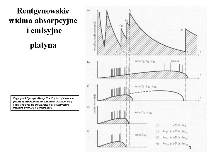Rentgenowskie widma absorpcyjne i emisyjne platyna Copyright © Springer-Verlag, The Physics of Atoms and