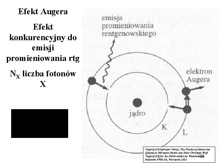 Efekt Augera Efekt konkurencyjny do emisji promieniowania rtg NX liczba fotonów X Copyright ©