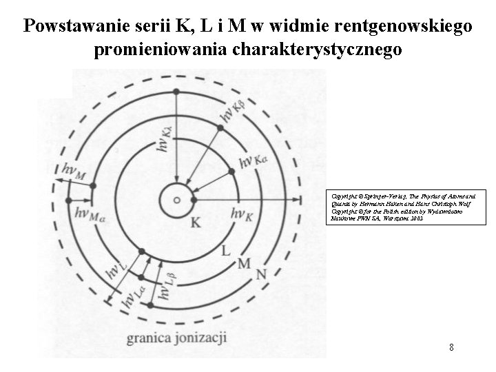 Powstawanie serii K, L i M w widmie rentgenowskiego promieniowania charakterystycznego Copyright © Springer-Verlag,