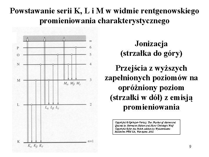 Powstawanie serii K, L i M w widmie rentgenowskiego promieniowania charakterystycznego Jonizacja (strzałka do