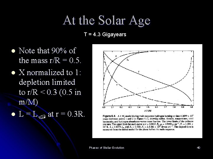 At the Solar Age T = 4. 3 Gigayears l l l Note that