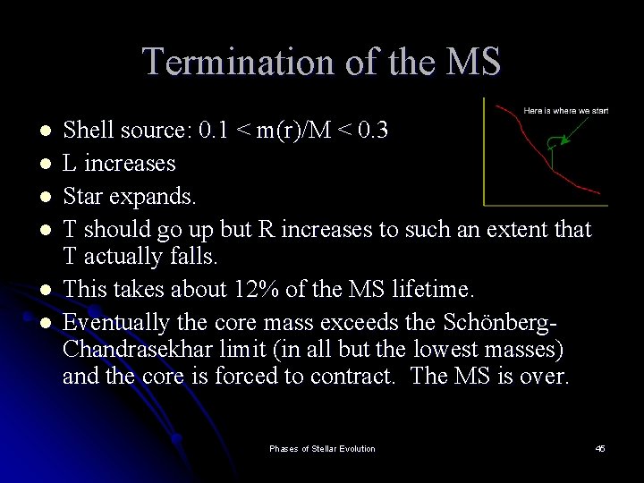 Termination of the MS l l l Shell source: 0. 1 < m(r)/M <