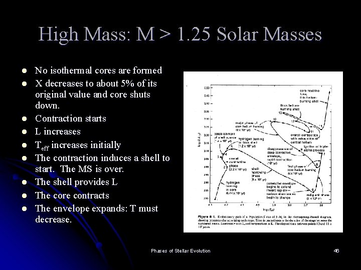 High Mass: M > 1. 25 Solar Masses l l l l l No