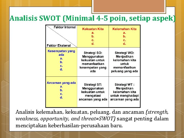Analisis SWOT (Minimal 4 -5 poin, setiap aspek) Analisis kelemahan, kekuatan, peluang, dan ancaman