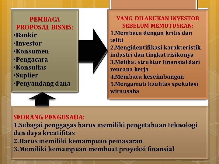 PEMBACA PROPOSAL BISNIS: • Bankir • Investor • Konsumen • Pengacara • Konsultas •