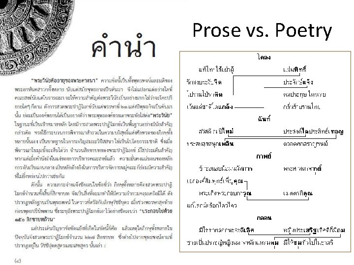 Prose vs. Poetry 