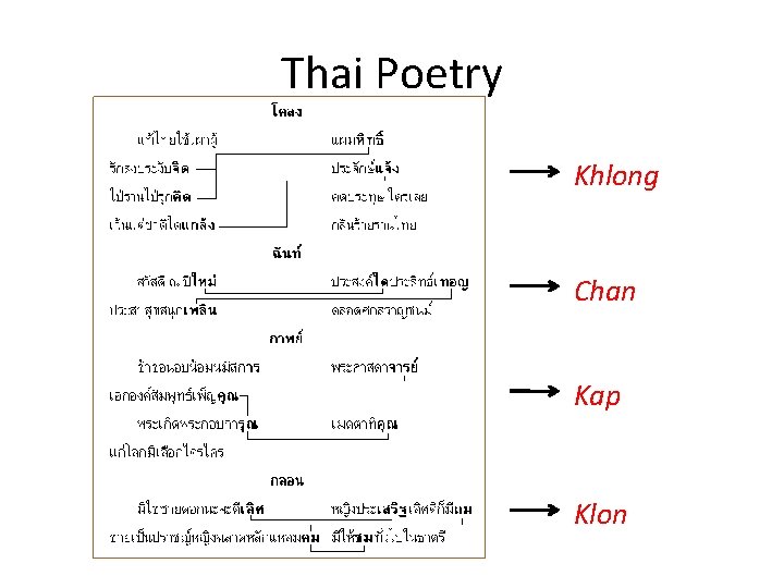Thai Poetry Khlong Chan Kap Klon 