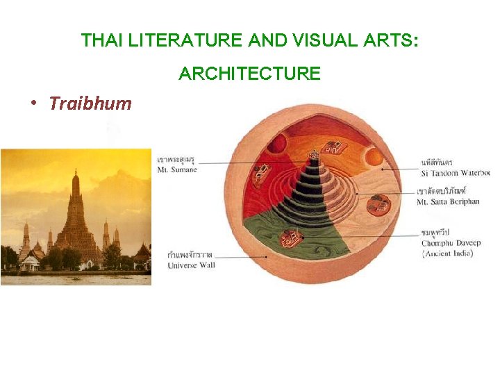 THAI LITERATURE AND VISUAL ARTS: ARCHITECTURE • Traibhum 