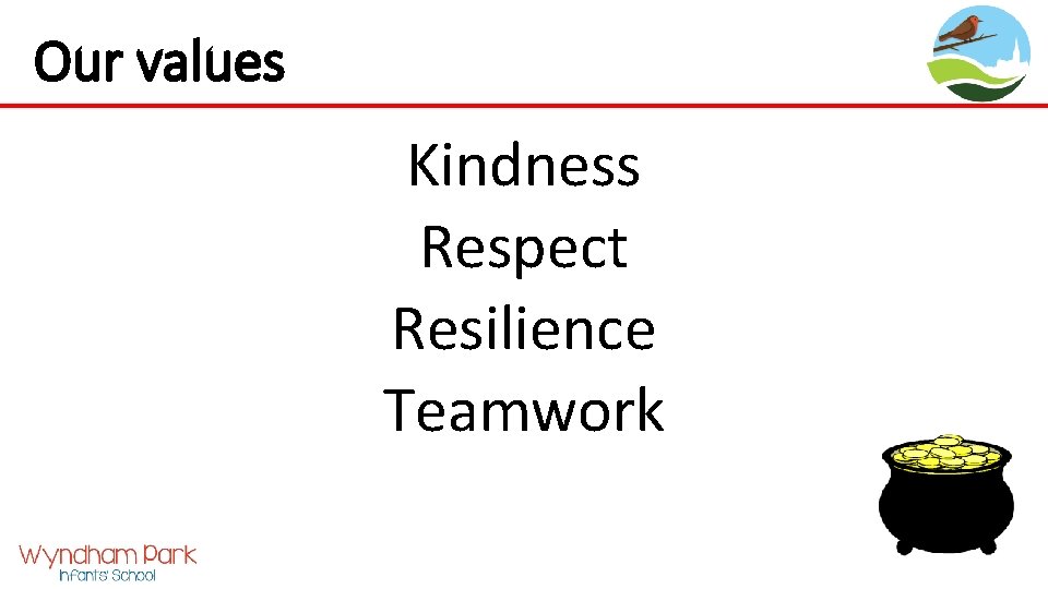 Our values Kindness Respect Resilience Teamwork 