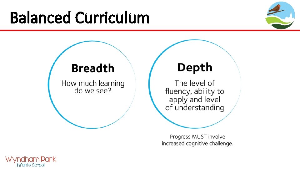 Balanced Curriculum 