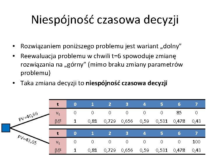 Niespójność czasowa decyzji • Rozwiązaniem poniższego problemu jest wariant „dolny” • Reewaluacja problemu w