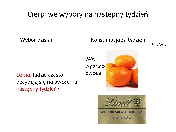 Cierpliwe wybory na następny tydzień Wybór dzisiaj Dzisiaj ludzie często decydują się na owoce