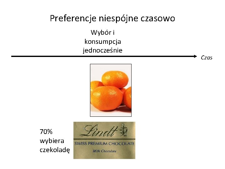 Preferencje niespójne czasowo Wybór i konsumpcja jednocześnie 70% wybiera czekoladę Czas 