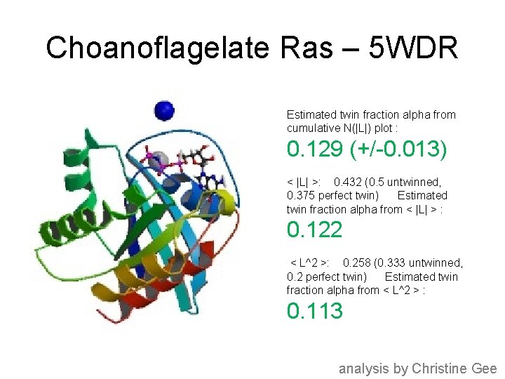 Choanoflagelate Ras – 5 WDR Estimated twin fraction alpha from cumulative N(|L|) plot :