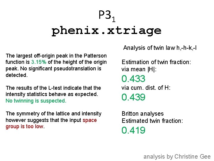 P 31 phenix. xtriage Analysis of twin law h, -h-k, -l The largest off-origin