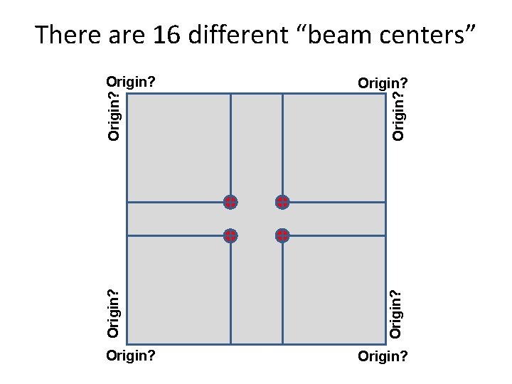 There are 16 different “beam centers” Origin? Origin? 