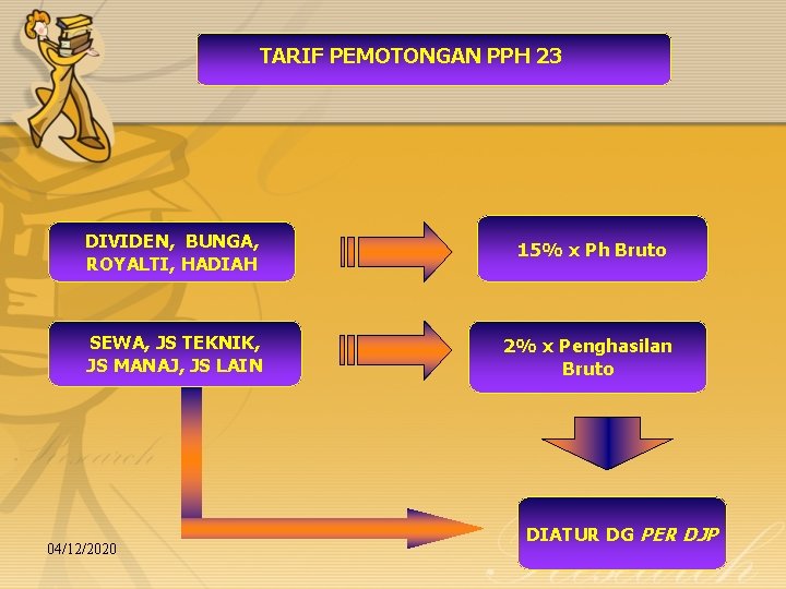 TARIF PEMOTONGAN PPH 23 DIVIDEN, BUNGA, ROYALTI, HADIAH 15% x Ph Bruto SEWA, JS