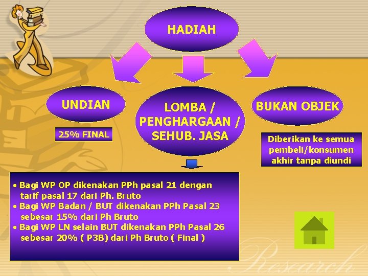 HADIAH UNDIAN 25% FINAL LOMBA / PENGHARGAAN / SEHUB. JASA • Bagi WP OP