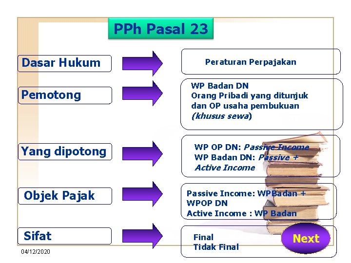 PPh Pasal 23 Dasar Hukum Pemotong Yang dipotong Peraturan Perpajakan WP Badan DN Orang