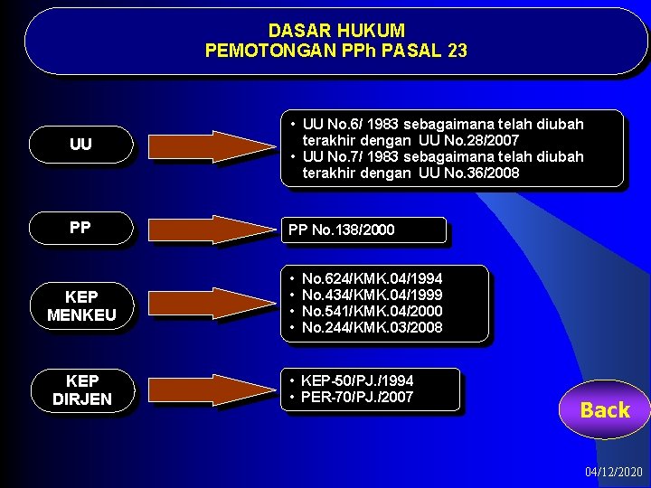 DASAR HUKUM PEMOTONGAN PPh PASAL 23 UU • UU No. 6/ 1983 sebagaimana telah