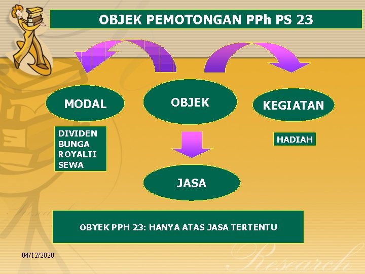 OBJEK PEMOTONGAN PPh PS 23 MODAL OBJEK KEGIATAN DIVIDEN BUNGA ROYALTI SEWA HADIAH JASA