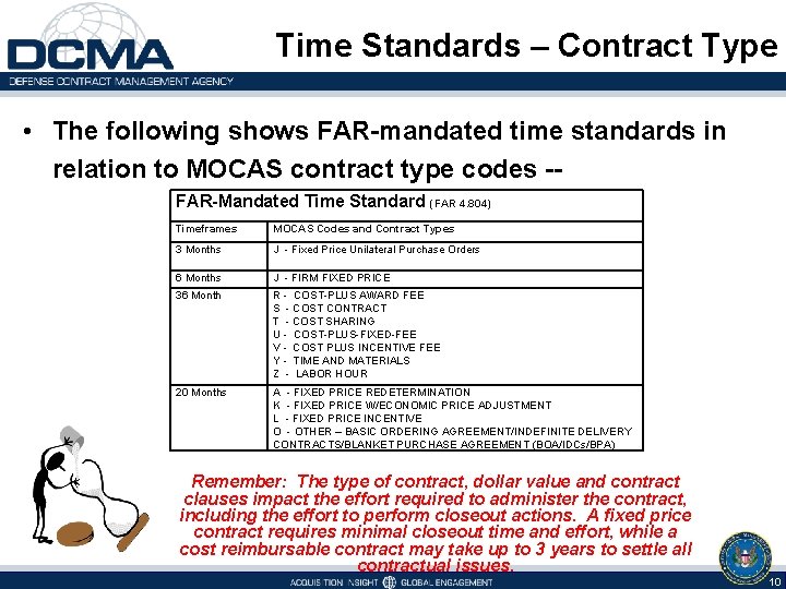  Time Standards – Contract Type • The following shows FAR-mandated time standards in