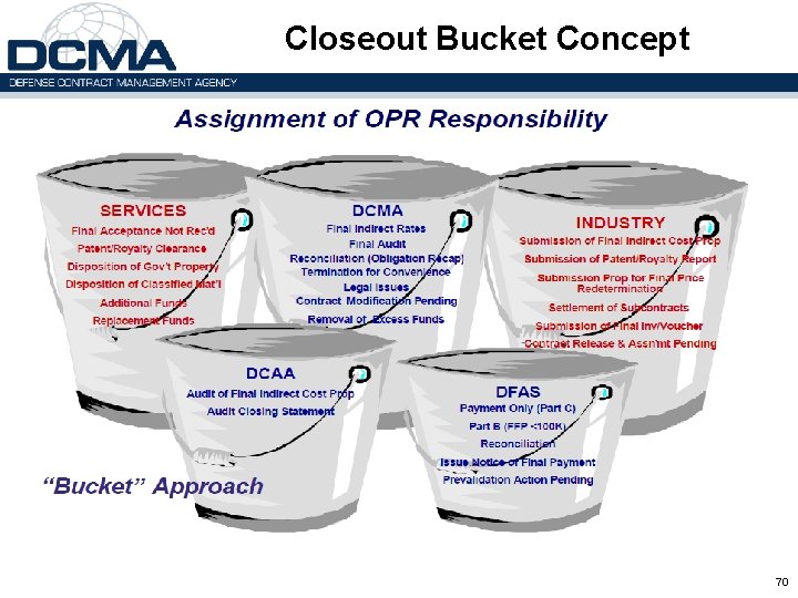 Closeout Bucket Concept 70 70 70 