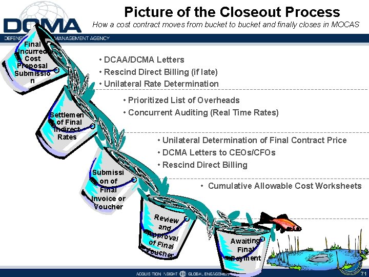 Picture of the Closeout Process How a cost contract moves from bucket to bucket