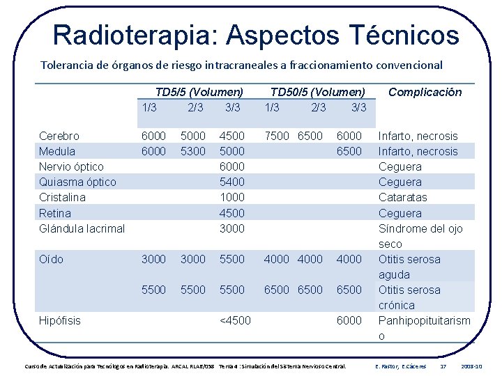 Radioterapia: Aspectos Técnicos Tolerancia de órganos de riesgo intracraneales a fraccionamiento convencional TD 5/5