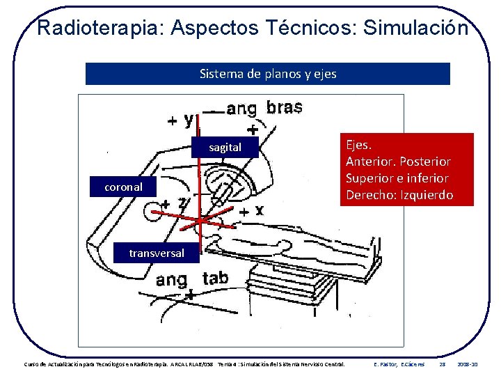 Radioterapia: Aspectos Técnicos: Simulación Sistema de planos y ejes sagital coronal Ejes. Anterior. Posterior
