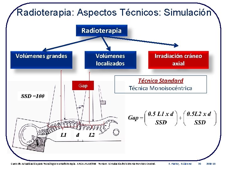 Radioterapia: Aspectos Técnicos: Simulación Radioterapia Volúmenes grandes Volúmenes localizados Irradiación cráneo axial Técnica Standard