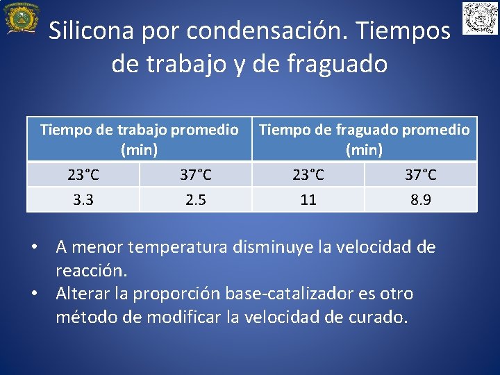 Silicona por condensación. Tiempos de trabajo y de fraguado Tiempo de trabajo promedio Tiempo