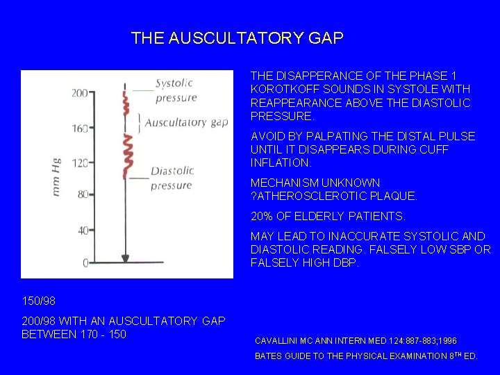 THE AUSCULTATORY GAP THE DISAPPERANCE OF THE PHASE 1 KOROTKOFF SOUNDS IN SYSTOLE WITH