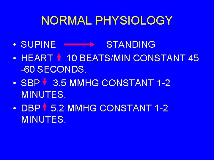 NORMAL PHYSIOLOGY • SUPINE STANDING • HEART 10 BEATS/MIN CONSTANT 45 -60 SECONDS. •