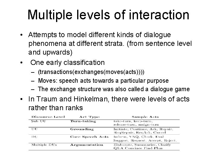 Multiple levels of interaction • Attempts to model different kinds of dialogue phenomena at Multiple levels of interaction • Attempts to model different kinds of dialogue phenomena at