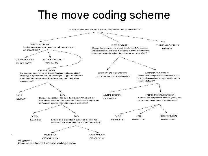 The move coding scheme The move coding scheme