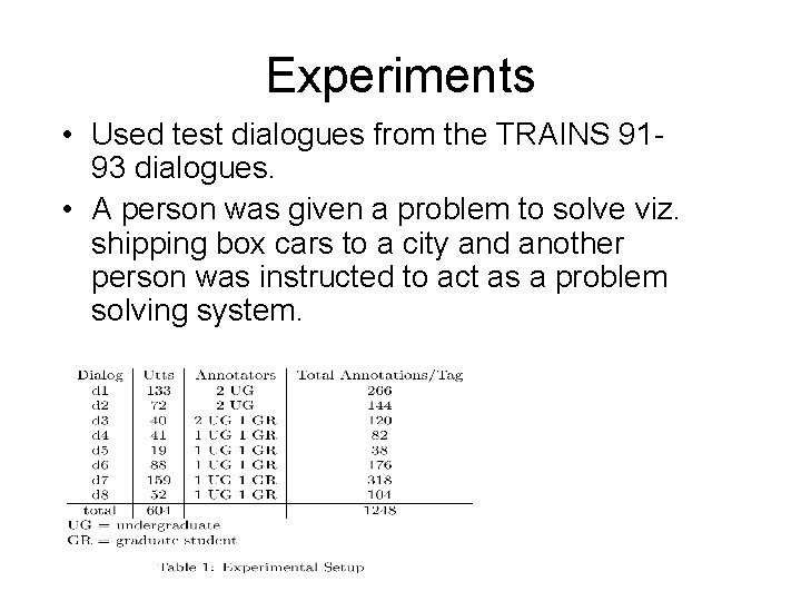 Experiments • Used test dialogues from the TRAINS 9193 dialogues. • A person was Experiments • Used test dialogues from the TRAINS 9193 dialogues. • A person was