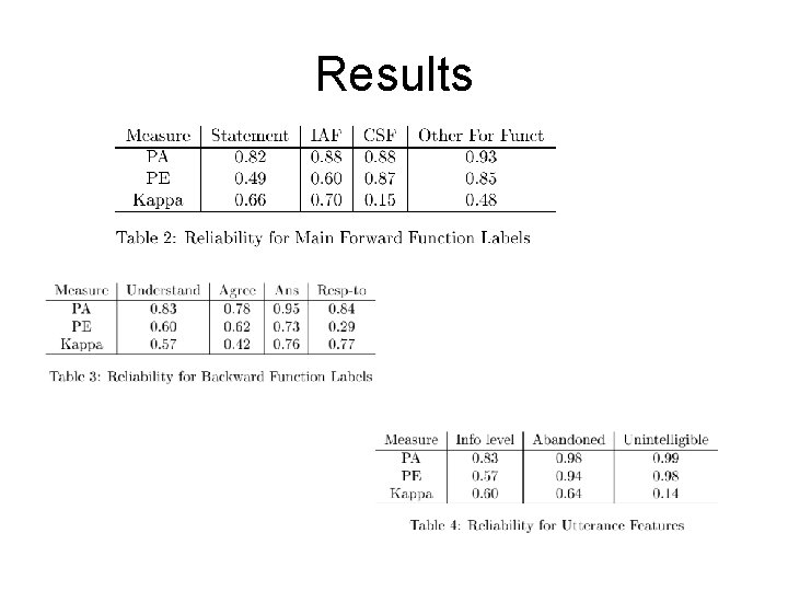 Results Results
