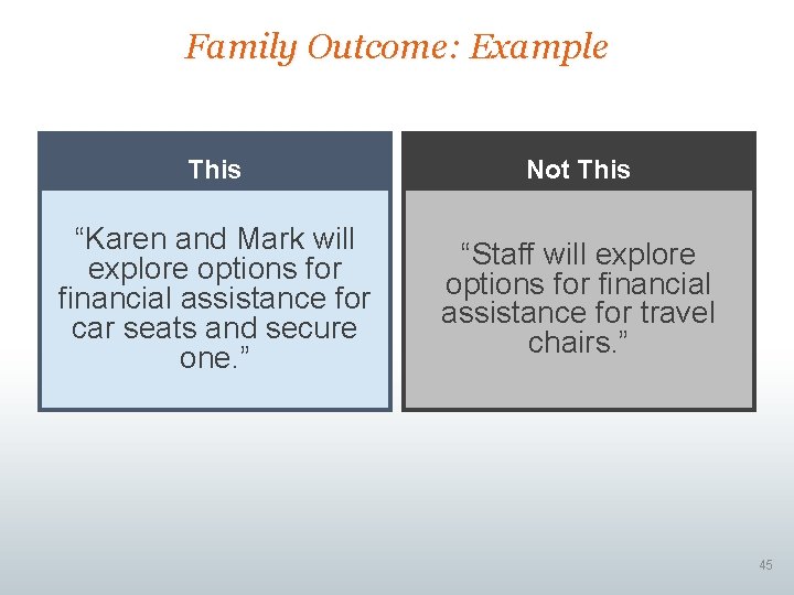 Family Outcome: Example This Not This “Karen and Mark will explore options for financial