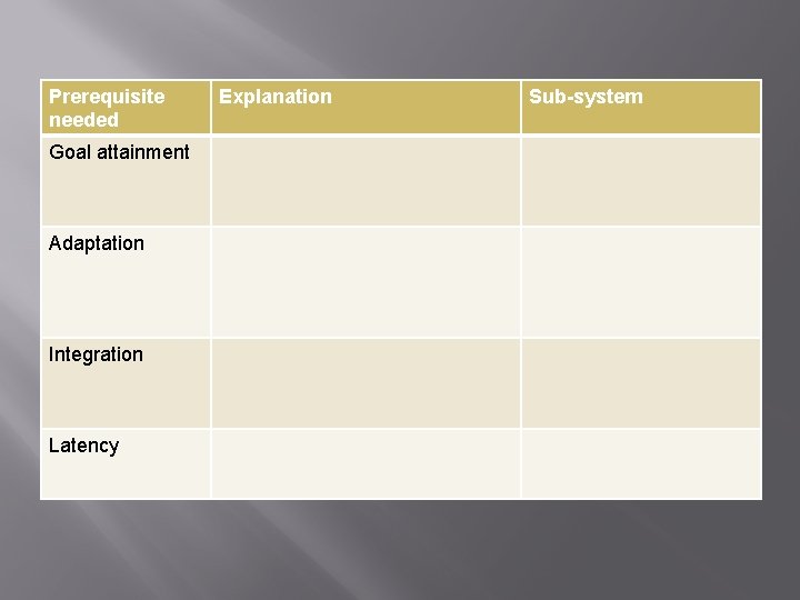 Prerequisite needed Goal attainment Adaptation Integration Latency Explanation Sub-system 