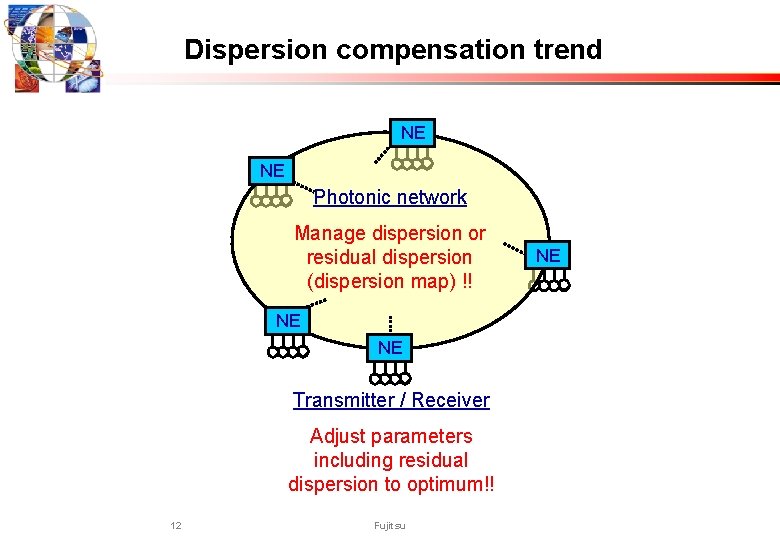Dispersion compensation trend NE NE Photonic network Manage dispersion or residual dispersion (dispersion map)