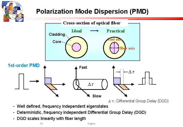 Polarization Mode Dispersion (PMD) Cross-section of optical fiber Cladding Practical Ideal Fast axis Core