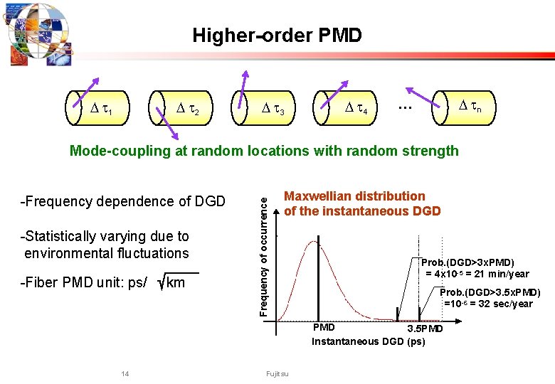 Higher-order PMD D t 1 D t 2 D t 3 D t 4