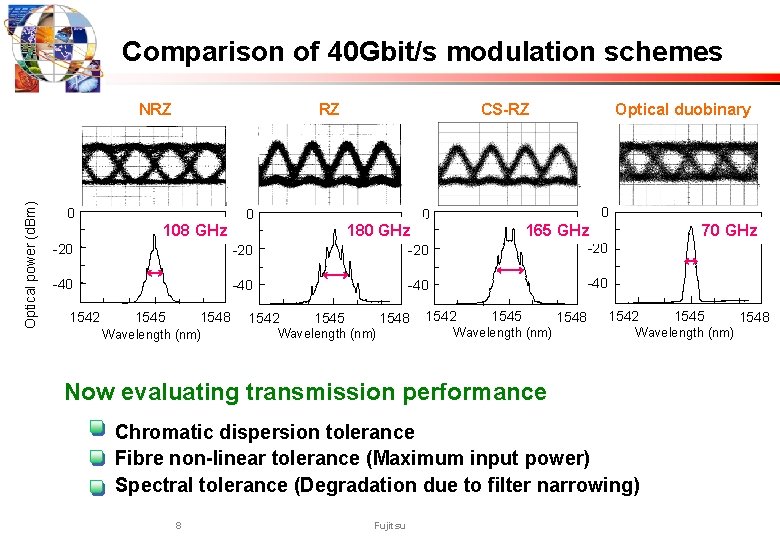 Comparison of 40 Gbit/s modulation schemes Optical power (d. Bm) NRZ RZ 0 CS-RZ