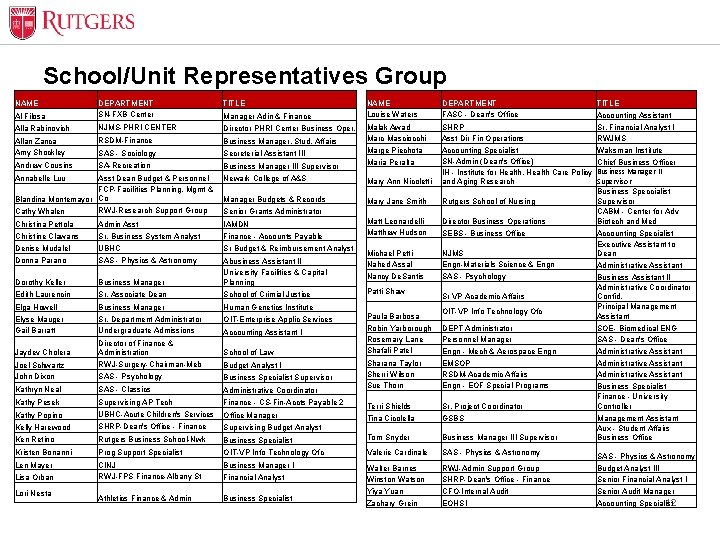 School/Unit Representatives Group Asst Dean Budget & Personnel Newark College of A&S FCP-Facilities Planning,